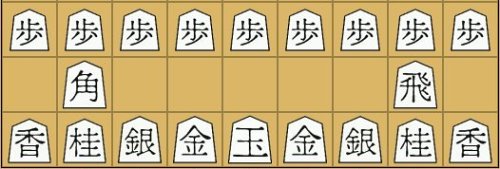 Kurnik: Kanjis simplifiés pour le Shogi